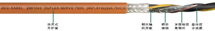 高柔性伺服雙屏蔽電纜